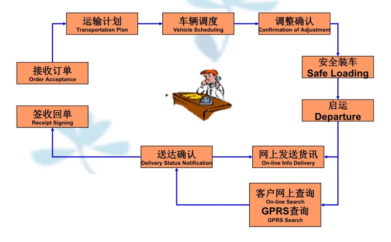 苏州到望奎搬家公司-苏州到望奎长途搬家公司